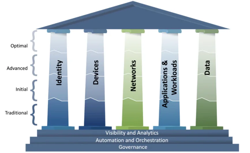1 - Taking stock of healthcare