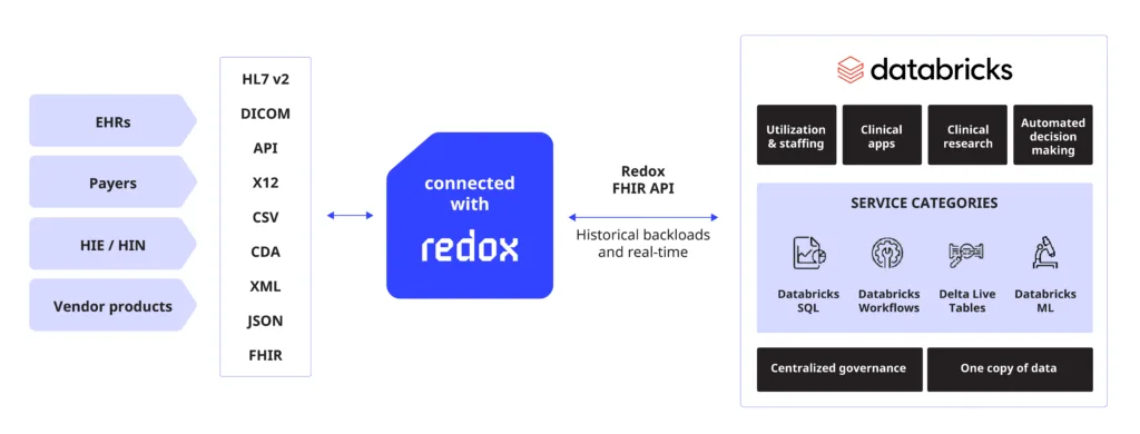 2 - Data intelligence for all