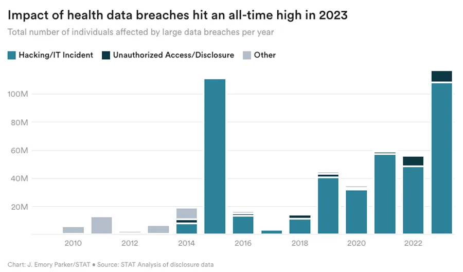 1 - Six critical data security