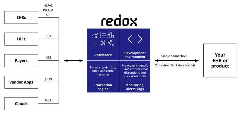 1 - Redox’s 2023 product year