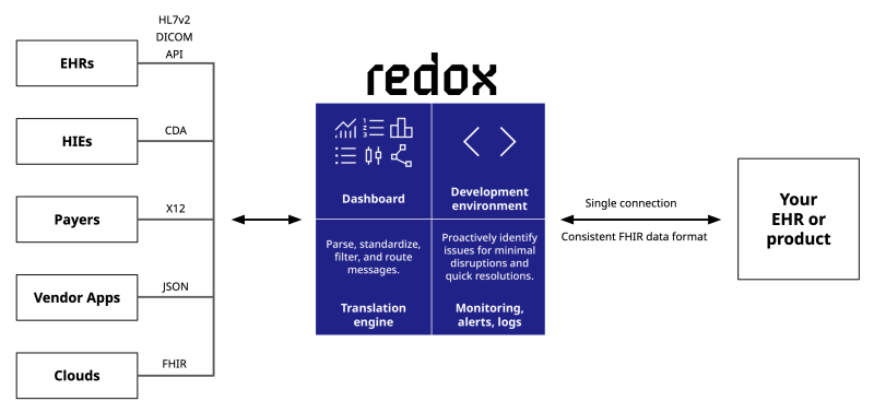 1 - Redox’s 2023 product year