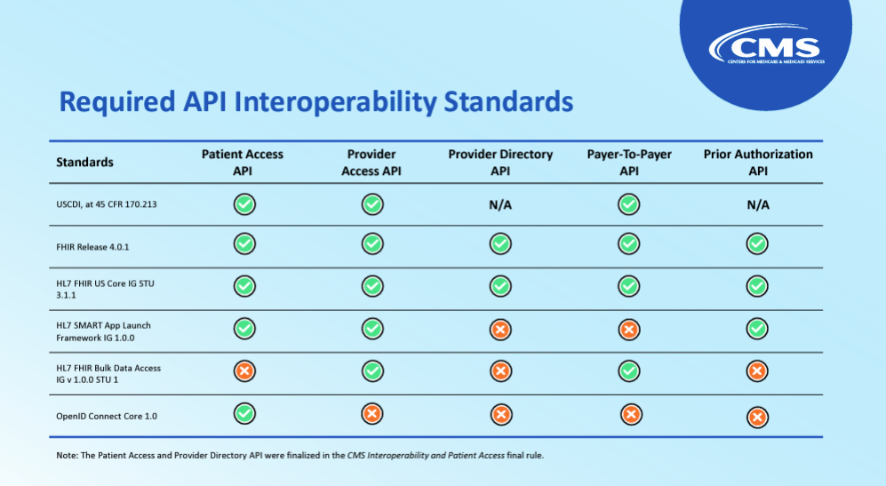 1 - CMS prior authorization rule