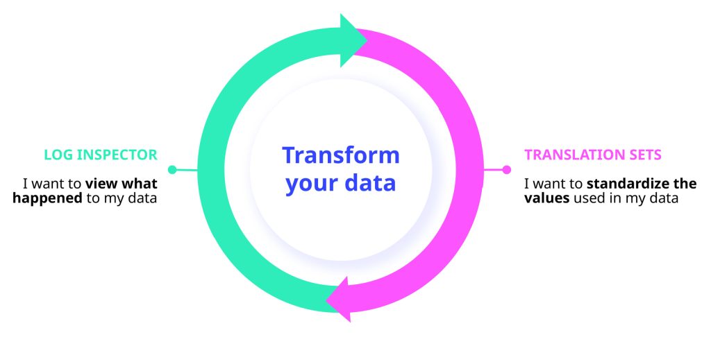 1 - Elevating transparency with Log