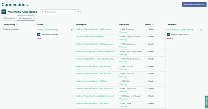 combined connections and subscriptions view